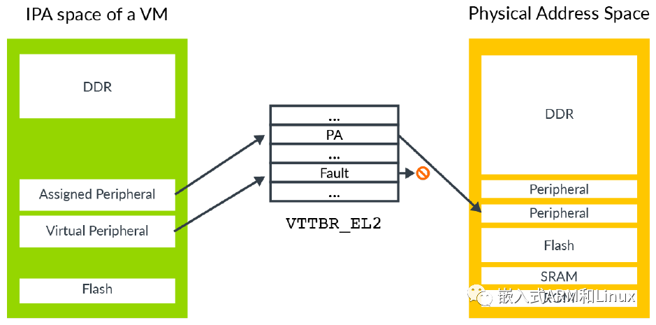 ARM架构 docker Arm架构为什么说是国产_hypervisor_08