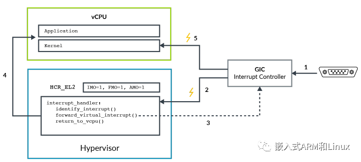 ARM架构 docker Arm架构为什么说是国产_ARM架构 docker_16