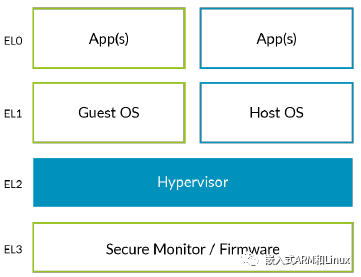 ARM架构 docker Arm架构为什么说是国产_虚拟化_22