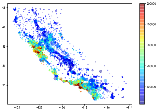 python3D散点图 python画3d散点图_python3D散点图_06