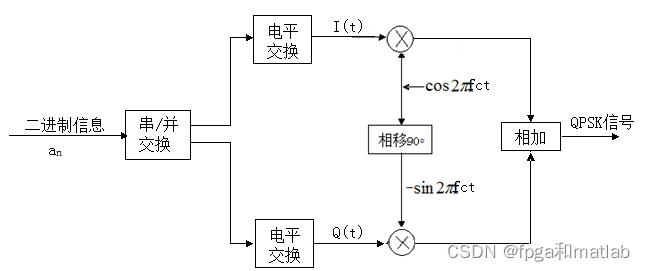 python 载波信号调制解调 载波调制和解调_调制解调