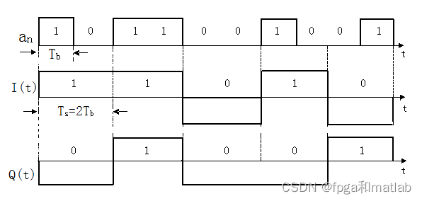 python 载波信号调制解调 载波调制和解调_调制解调_02