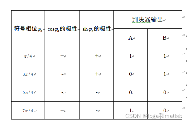 python 载波信号调制解调 载波调制和解调_python 载波信号调制解调_04