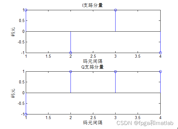 python 载波信号调制解调 载波调制和解调_码元_05