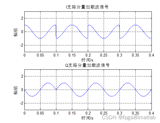 python 载波信号调制解调 载波调制和解调_python 载波信号调制解调_06