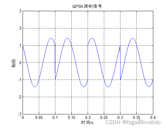 python 载波信号调制解调 载波调制和解调_python 载波信号调制解调_07