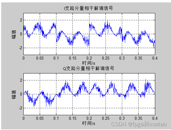 python 载波信号调制解调 载波调制和解调_matlab_08