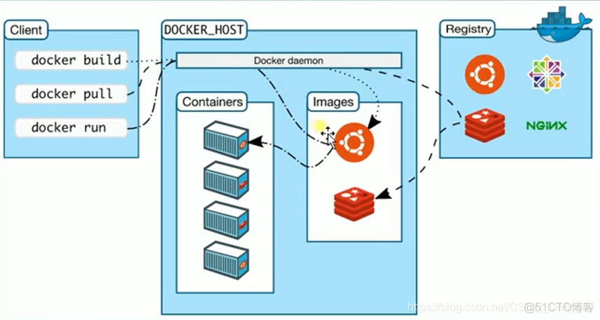 k8s docker 镜像 k8s部署docker镜像_k8s docker 镜像