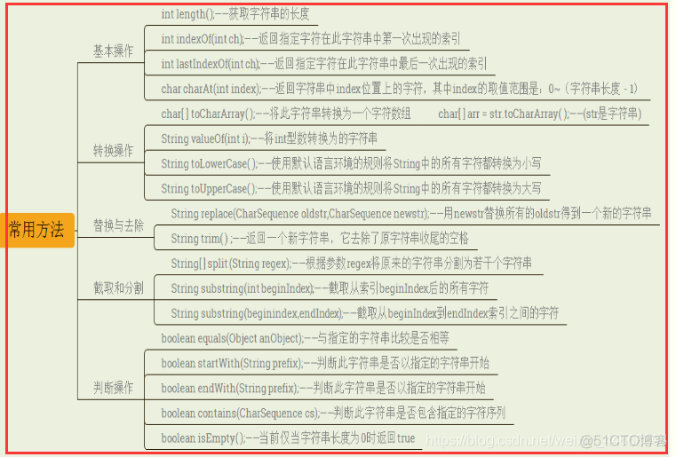 java截取第一个字符串之前的 javastring取第一个字符_java截取第一个字符串之前的