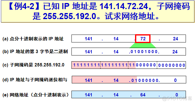 Java生成子网反掩码 子网掩码的反码怎么求_IP_11