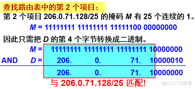 Java生成子网反掩码 子网掩码的反码怎么求_Java生成子网反掩码_15