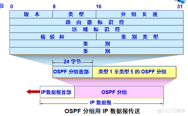 Java生成子网反掩码 子网掩码的反码怎么求_Java生成子网反掩码_22