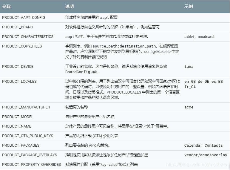 可以作为 Android usb 设备的参考 支持android系统的设备_编译配置_03