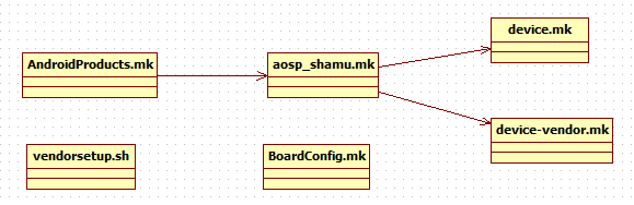 可以作为 Android usb 设备的参考 支持android系统的设备_编译类型_04