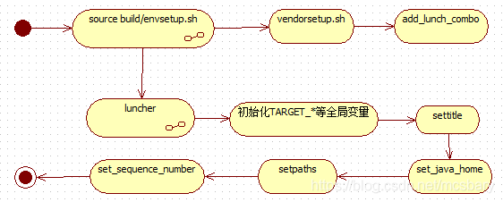 可以作为 Android usb 设备的参考 支持android系统的设备_Android_05