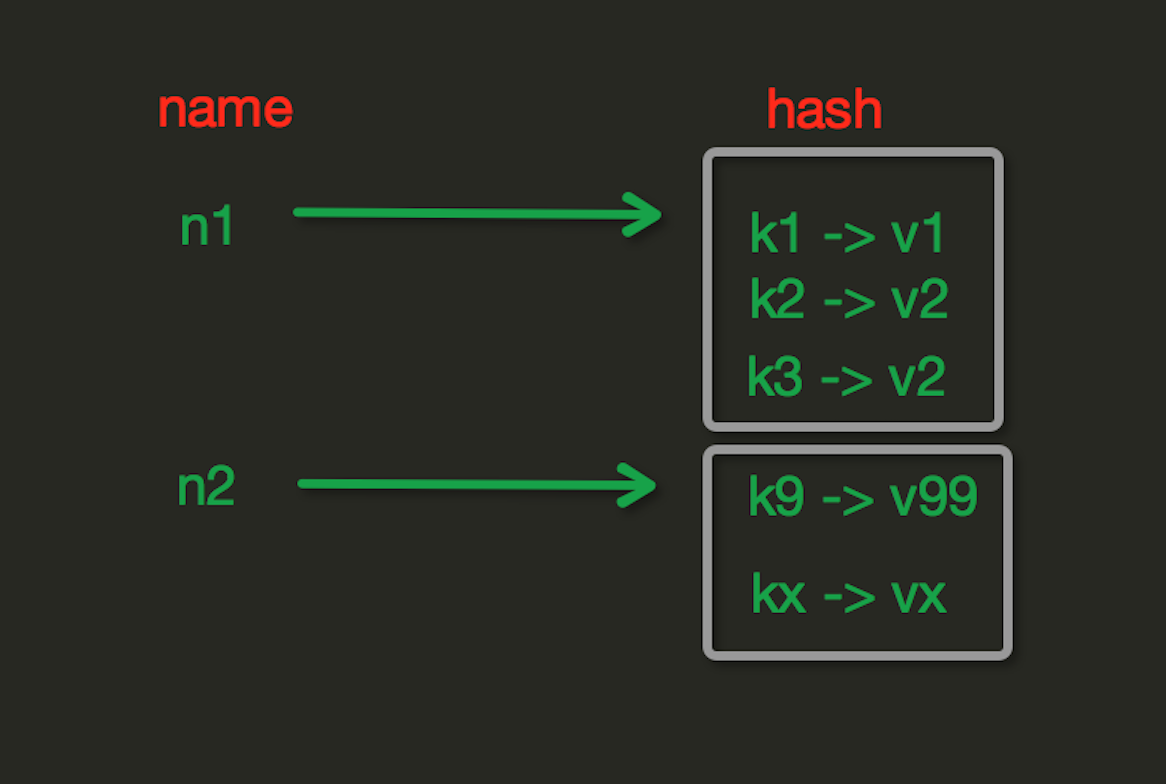 python有类似redis python的redis_数据库_10