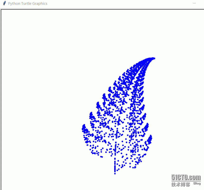 python绘图停留 python画完图形画面停留_用python可以画的可爱的图形_02