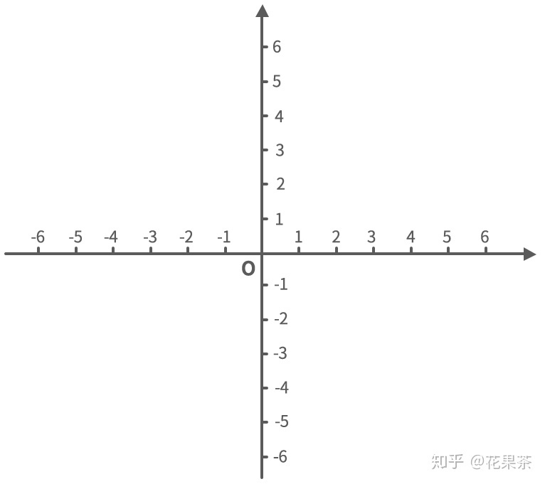 python 画横线 竖线 python怎么画竖线_知乎_03