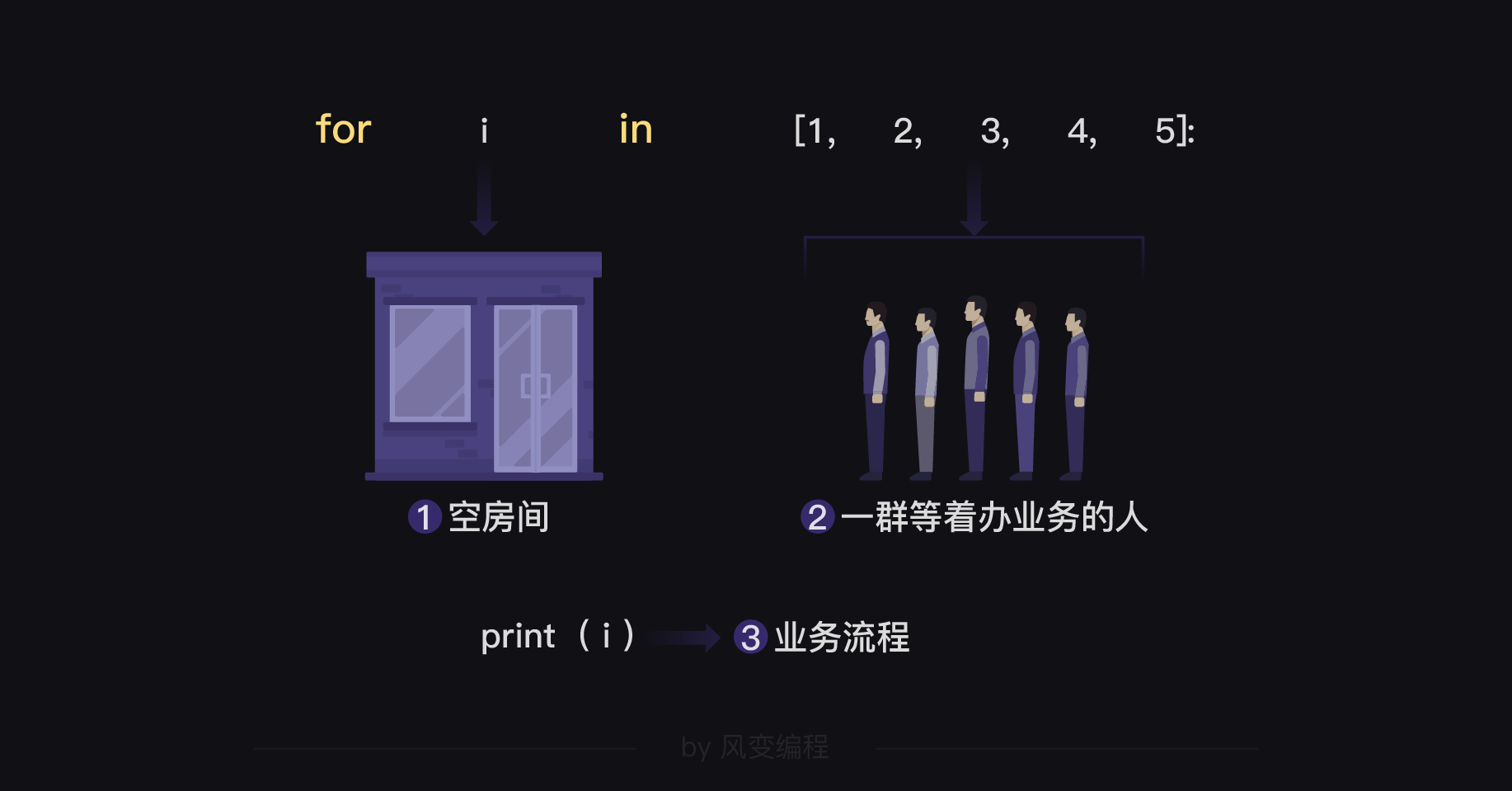 python foreach循环 array python循环语句for range_字符串_02