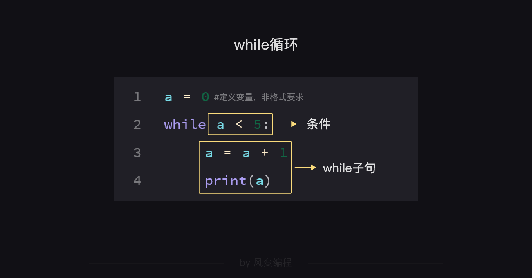 python foreach循环 array python循环语句for range_字符串_06