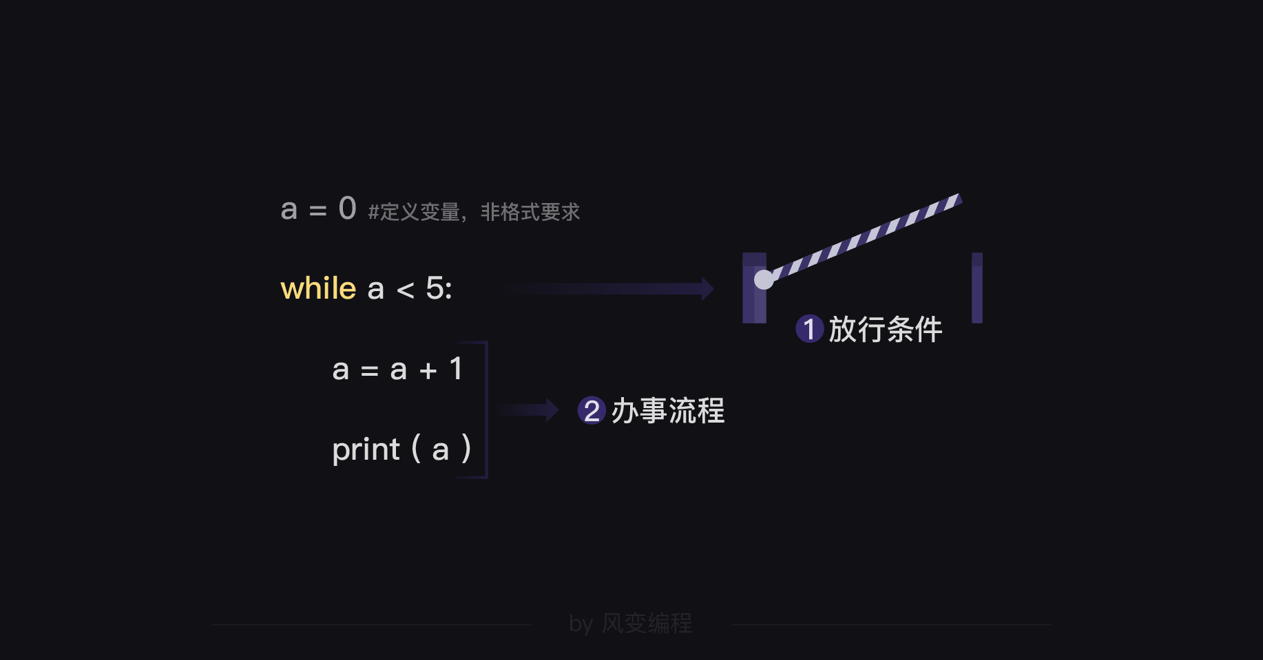 python foreach循环 array python循环语句for range_for循环_07