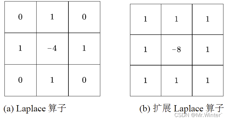 python 边界匹配 python边缘检测算法_人工智能_19