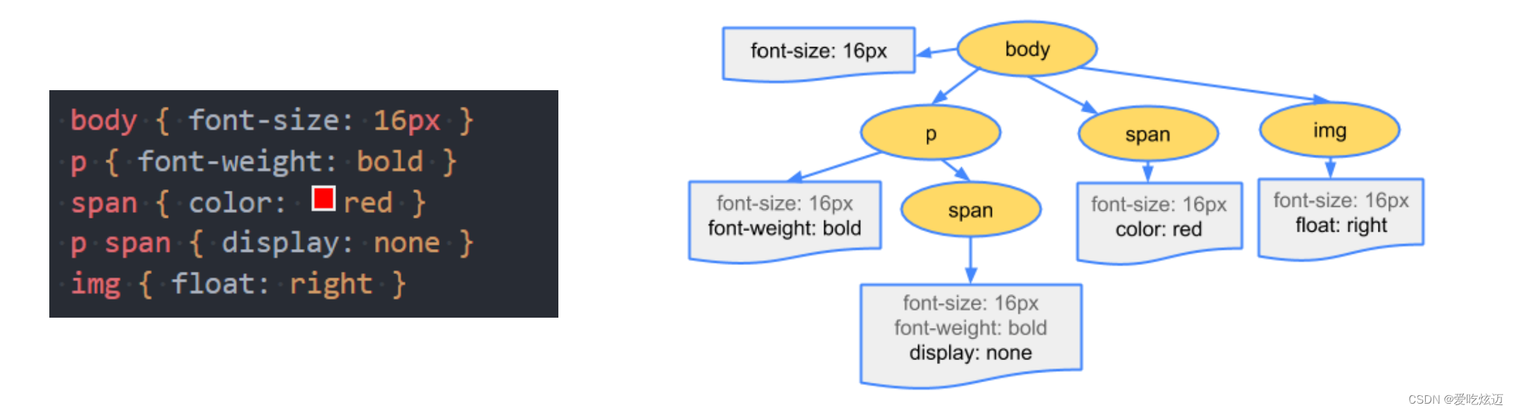 jquery 渲染页面 js渲染页面_html_02