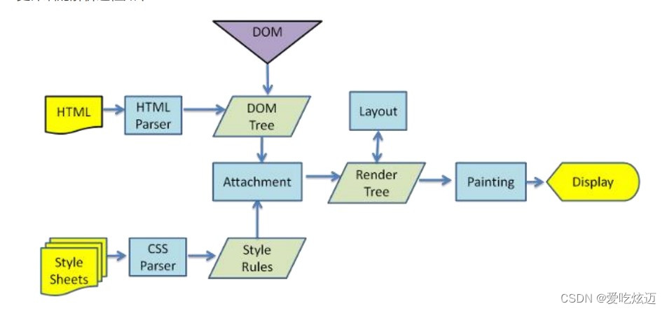 jquery 渲染页面 js渲染页面_javascript_05