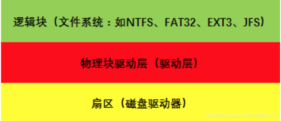 对象存储JuiceFS 存储架构 对象存储的存储类型_文件存储