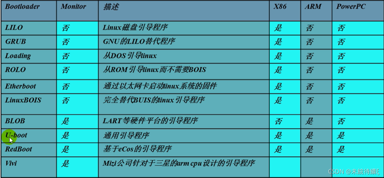 嵌入式 移植javascript 嵌入式 移植docker_嵌入式 移植javascript