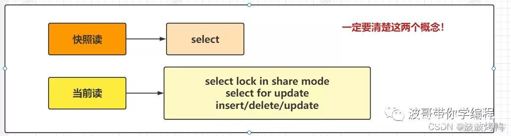 mysql 事务号 mysql事务mvcc_sql_05