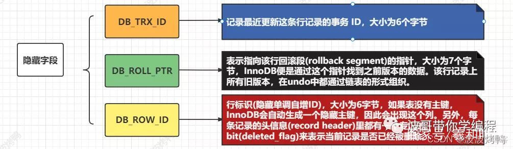 mysql 事务号 mysql事务mvcc_sql_07