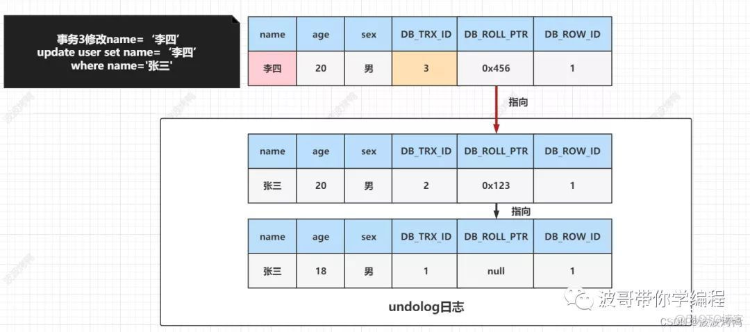 mysql 事务号 mysql事务mvcc_数据库_10