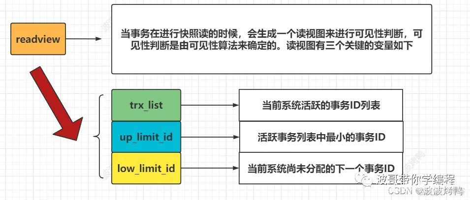 mysql 事务号 mysql事务mvcc_mysql 事务号_11