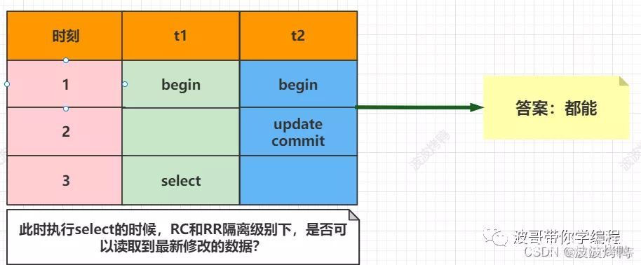 mysql 事务号 mysql事务mvcc_数据库_12