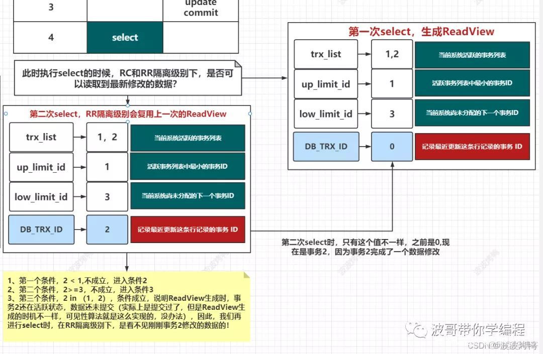 mysql 事务号 mysql事务mvcc_数据库_15