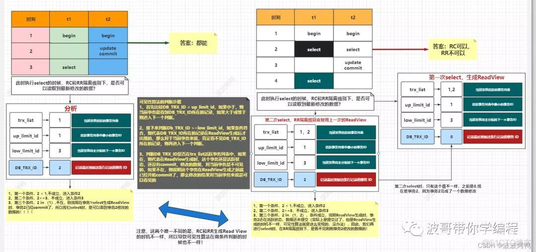 mysql 事务号 mysql事务mvcc_数据库_16