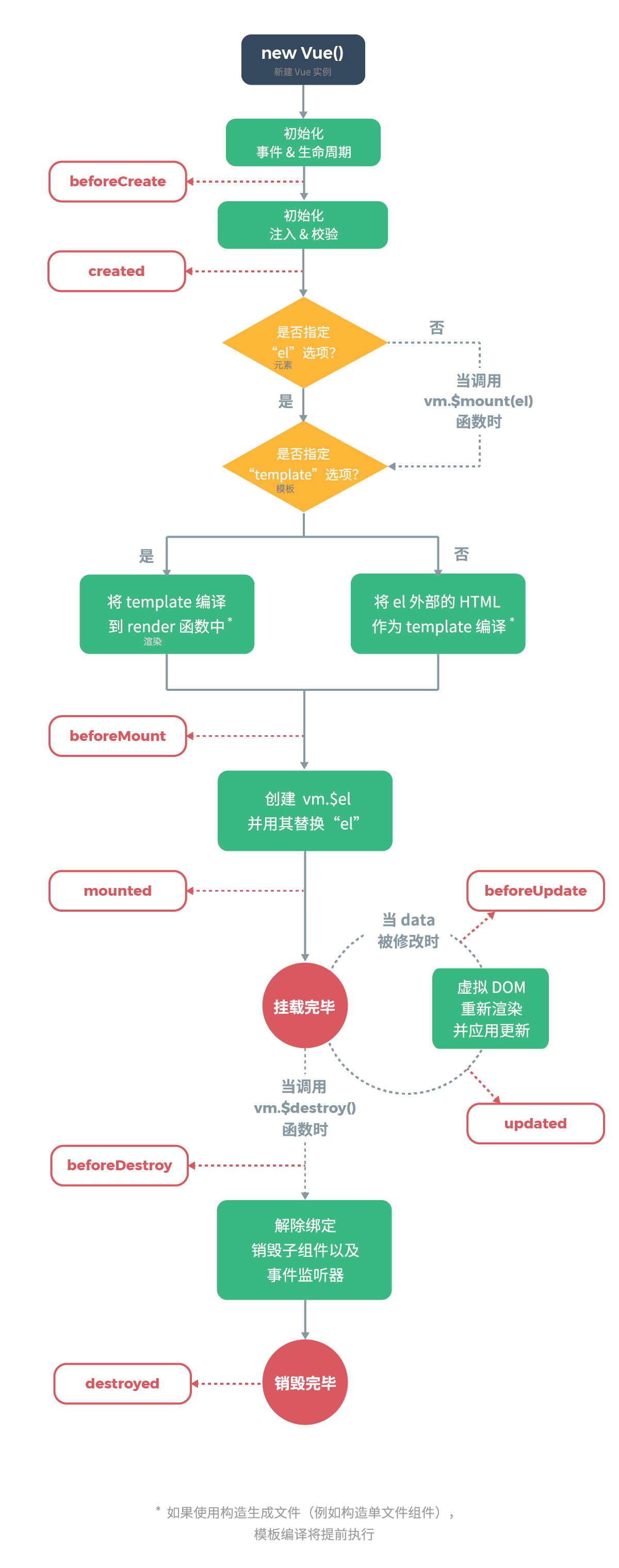 vue前端python后端 前端使用vue_vue前端python后端