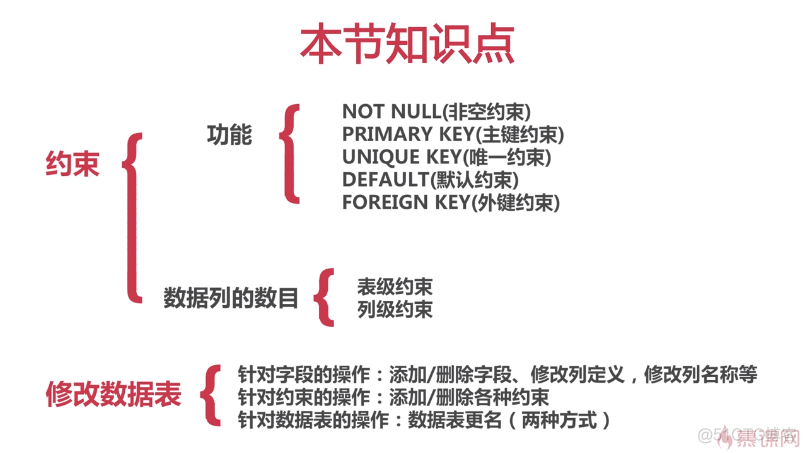 mysql修改组合约束脚本 mysql修改约束条件_外键