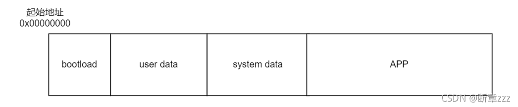 android ota 升级包制作流程 ota升级手机升级_android ota 升级包制作流程