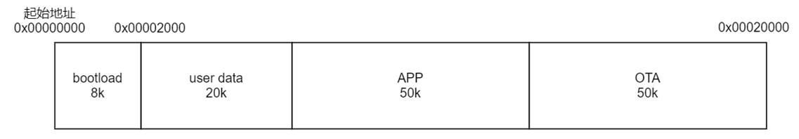 android ota 升级包制作流程 ota升级手机升级_人工智能_03