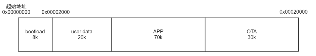 android ota 升级包制作流程 ota升级手机升级_固件_04