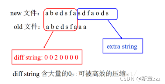 android ota 升级包制作流程 ota升级手机升级_android ota 升级包制作流程_05