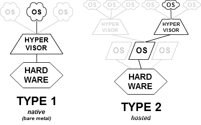 虚拟化演进 虚拟化发展历史_虚拟化技术_06