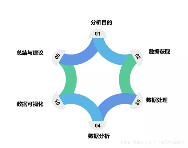 大数据分析流程图 数据分析流程图片_关联关系