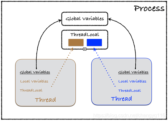 python下线程如何使用全局变量 python多线程改变全局变量_python