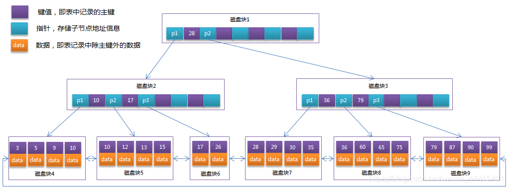 mysql 支持不支持 DbLink 操作 mysql不支持哪些功能_mysql_02