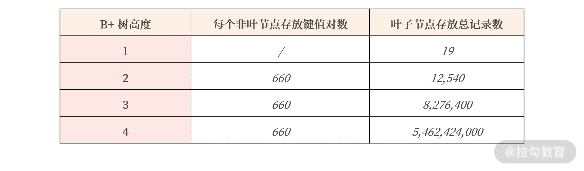 mysql order by 索引优化 mysql索引级别效率排序_mysql_04