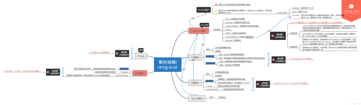 java面试金融项目 java面试项目经验怎么写_数据类型