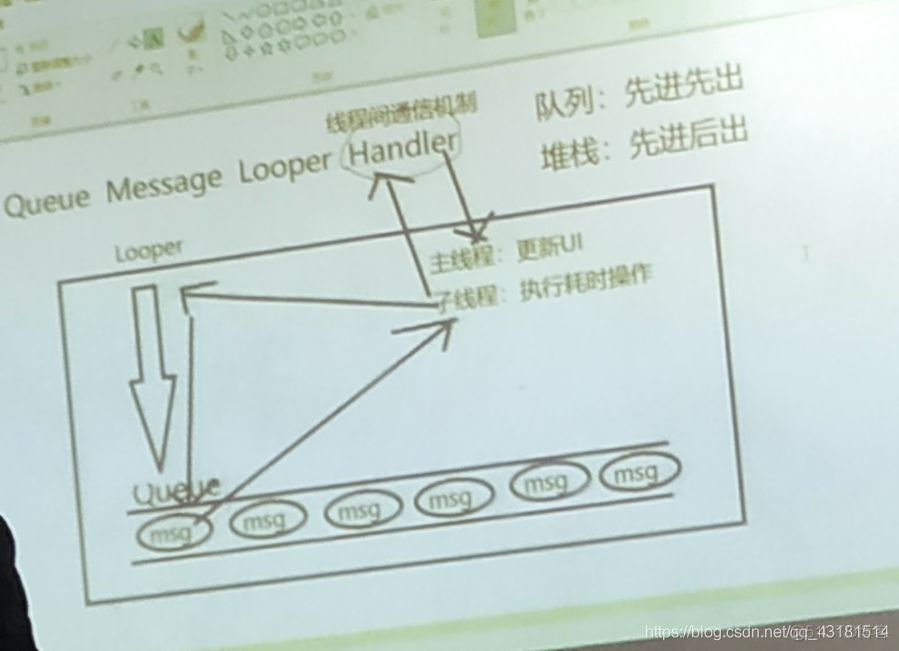 java面试金融项目 java面试项目经验怎么写_数据类型_05